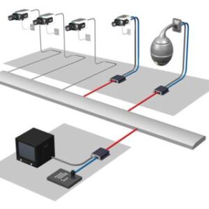 BVIP IP Модуль ПО для IP матрицы; до 32 камер, 10 мониторов, 1 клавиатура IntuiKey; не требует ПК д